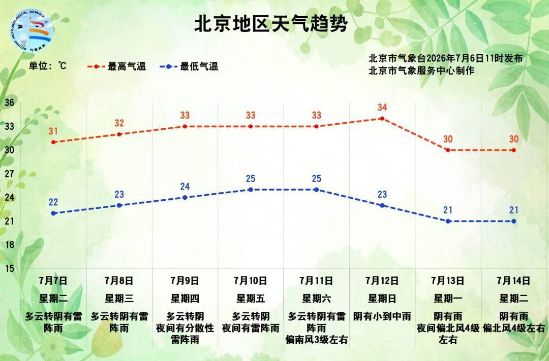 “蒸煮”模式开启，睡觉时注意这件事