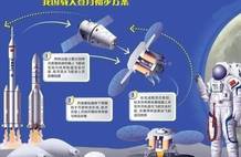 我国月球基建又有新动作，载人登月时间区间确定：1年后就绕月？