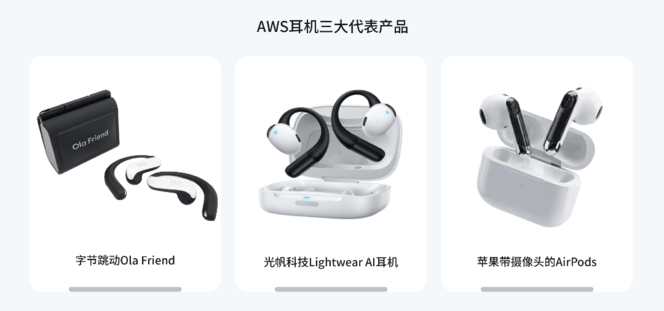 AI需求彻底爆发，耳机形态何去何从？