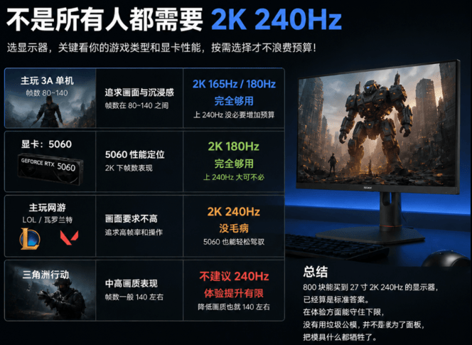 799元的27寸2K 240Hz科睿X7Q，给千元显示器上压力- 搜狐时间线