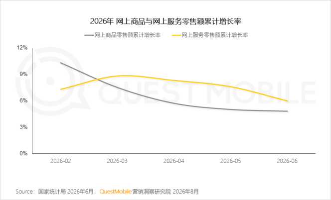 QuestMobile 2026年互联网广告市场半年报告：市场总规模接近3900亿元