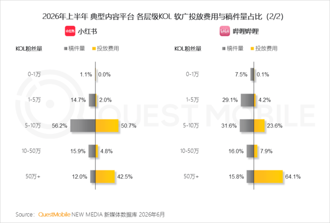 QuestMobile 2026年互联网广告市场半年报告：市场总规模接近3900亿元