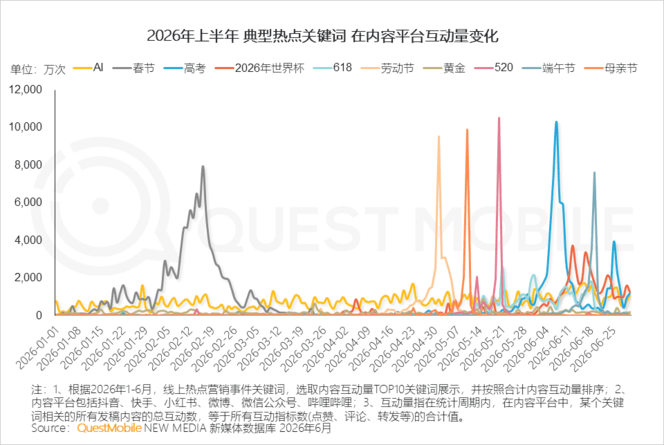 QuestMobile 2026年互联网广告市场半年报告：市场总规模接近3900亿元