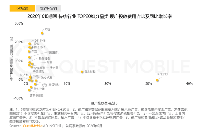 QuestMobile 2026年互联网广告市场半年报告：市场总规模接近3900亿元