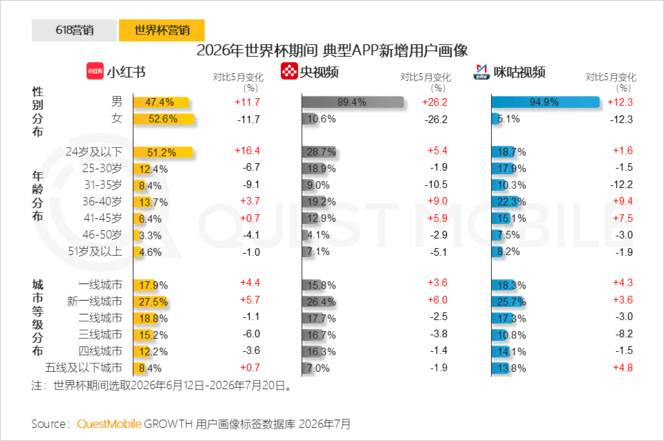 QuestMobile 2026年互联网广告市场半年报告：市场总规模接近3900亿元