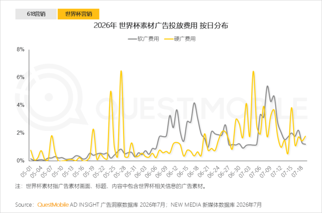 QuestMobile 2026年互联网广告市场半年报告：市场总规模接近3900亿元