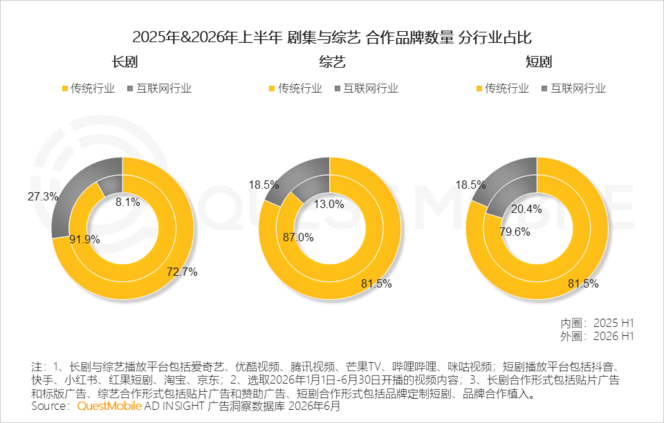 QuestMobile 2026年互联网广告市场半年报告：市场总规模接近3900亿元