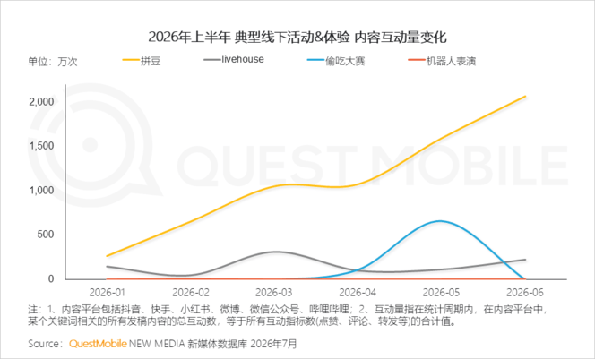 QuestMobile 2026年互联网广告市场半年报告：市场总规模接近3900亿元
