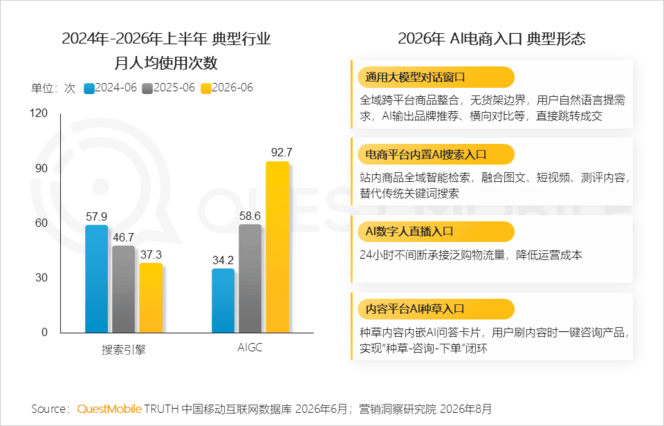 QuestMobile 2026年互联网广告市场半年报告：市场总规模接近3900亿元