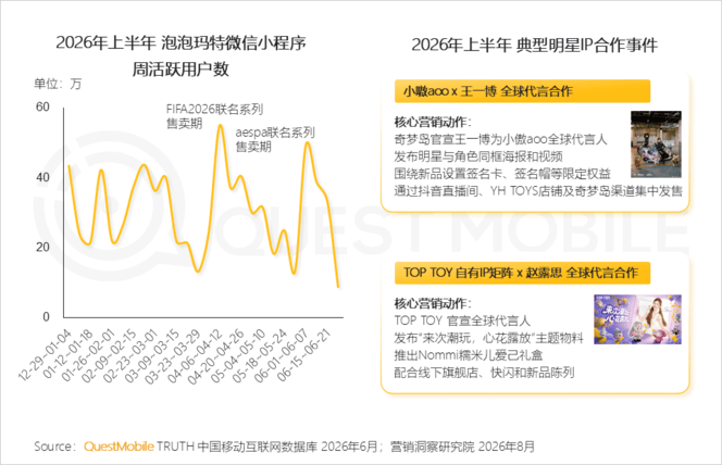 QuestMobile 2026年互联网广告市场半年报告：市场总规模接近3900亿元
