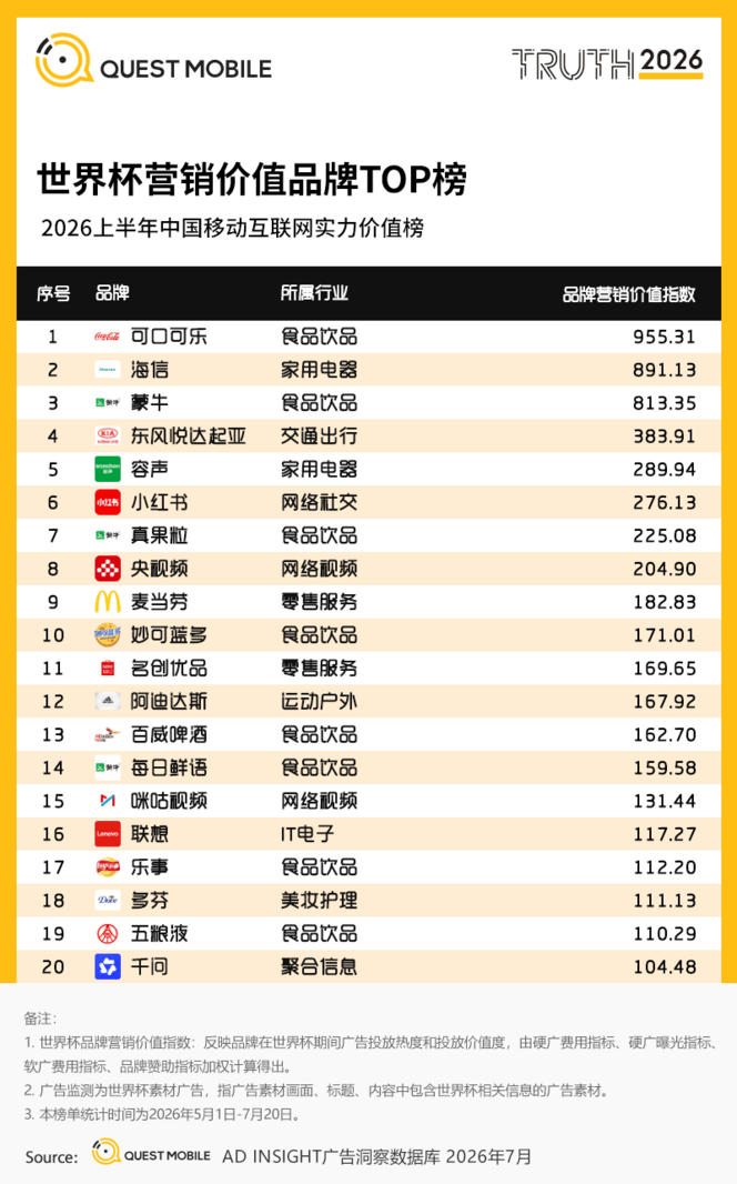QuestMobile 2026年互联网广告市场半年报告：市场总规模接近3900亿元
