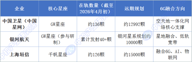 2026年中国6G行业企业竞争格局分析