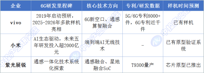 2026年中国6G行业企业竞争格局分析