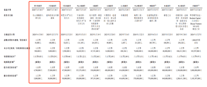 “大疆教父”李泽湘，又一个IPO来了