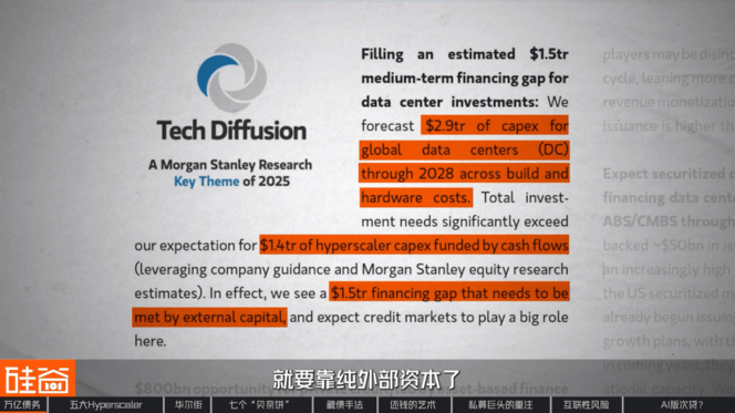 “消失”的万亿债务：深扒数据中心“影子借贷”、GPU金融化与次贷风险