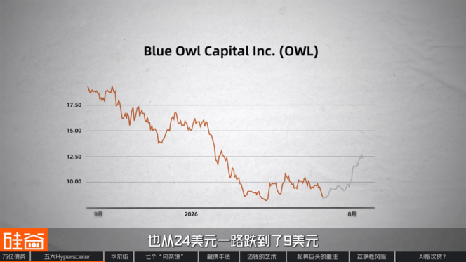 “消失”的万亿债务：深扒数据中心“影子借贷”、GPU金融化与次贷风险