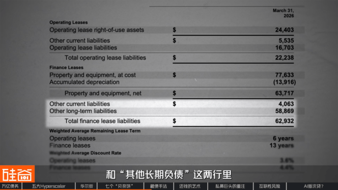 “消失”的万亿债务：深扒数据中心“影子借贷”、GPU金融化与次贷风险