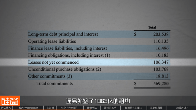 “消失”的万亿债务：深扒数据中心“影子借贷”、GPU金融化与次贷风险