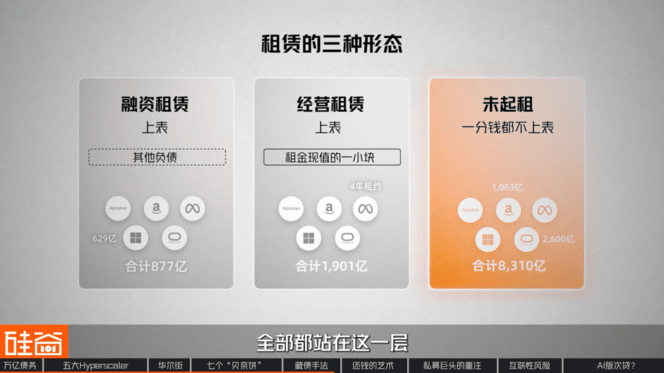 “消失”的万亿债务：深扒数据中心“影子借贷”、GPU金融化与次贷风险