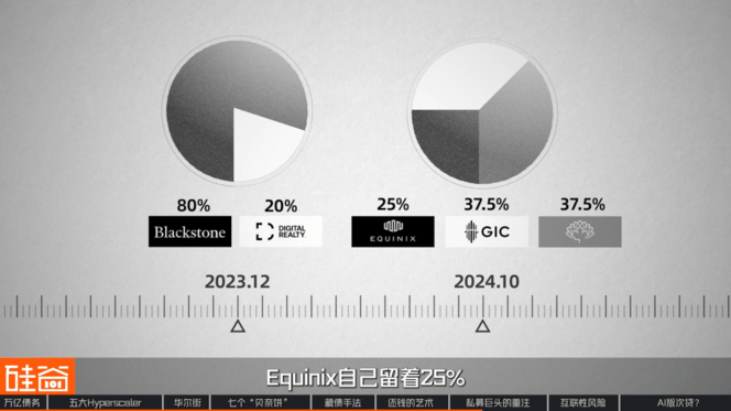 “消失”的万亿债务：深扒数据中心“影子借贷”、GPU金融化与次贷风险