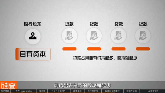 “消失”的万亿债务：深扒数据中心“影子借贷”、GPU金融化与次贷风险