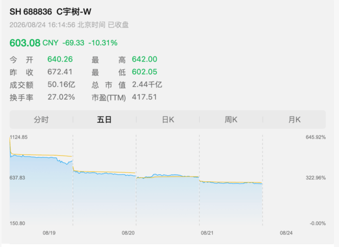 智元出货第一、宇树抢先上市，具身智能下半场该算算“有效工时”了