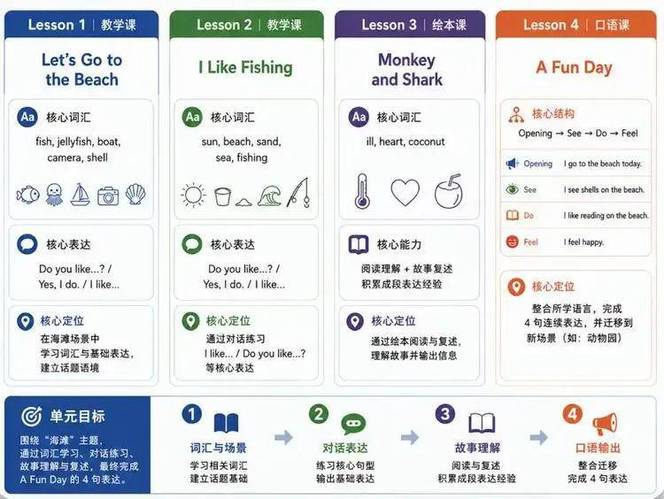 20分钟开口60—70次，Tutor Luna如何用AI让孩子真正说英语？