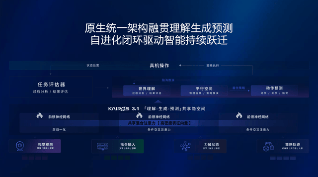 模速校友会｜对话大晓机器人刘春晓：半年融资数亿美金，具身智能凭什么跑通商业化？
