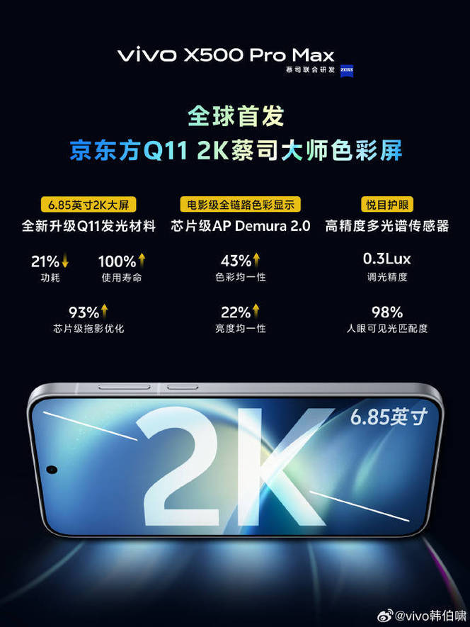 源一人　16尺2寸 vivo高管：今年最好的两块屏幕都在蓝厂，一块是X500PM，一块是iQOO16