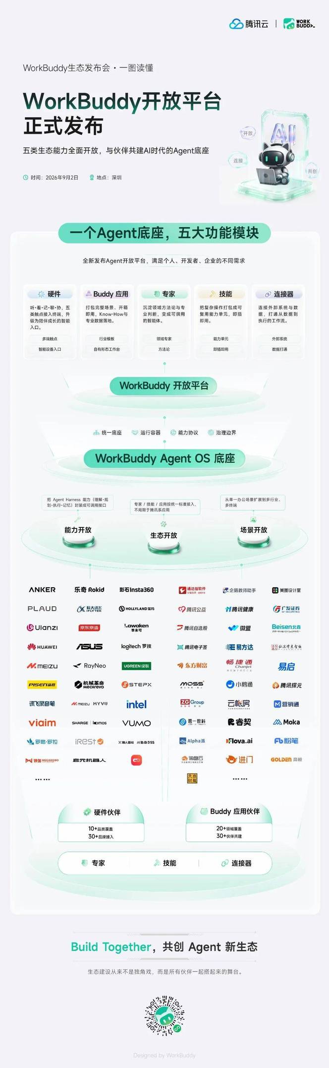 打通软硬件开发者三层生态！腾讯WorkBuddy开放平台正式上线，超百家伙伴入局AI Agent新赛道