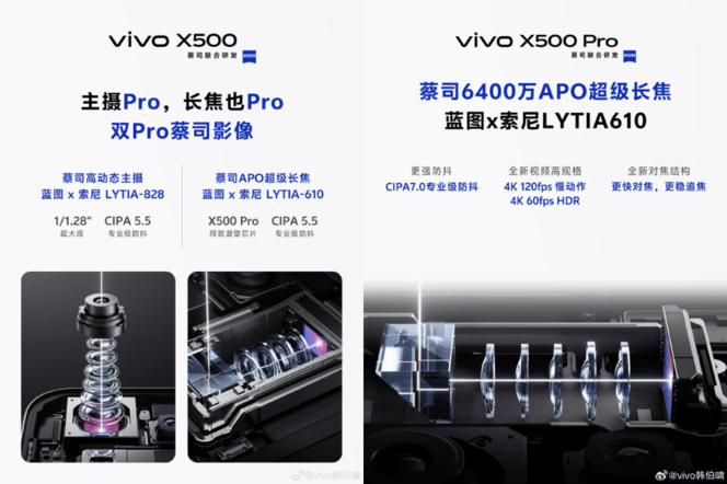 vivo X500标准版将配备X300 Pro同款主摄传感器，韩伯啸：回顾总结全系