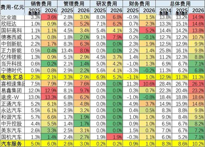 2026年上半年整车企业业绩分析