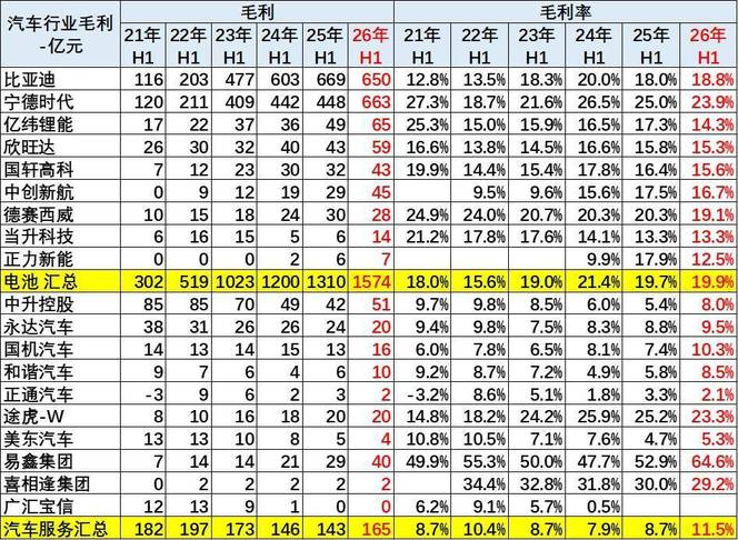 2026年上半年整车企业业绩分析