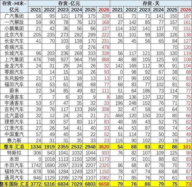 2026年上半年整车企业业绩分析