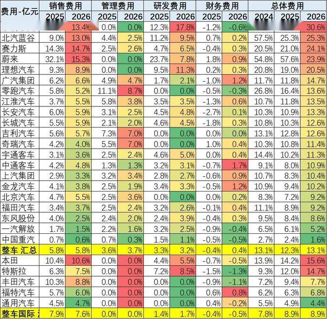 2026年上半年整车企业业绩分析