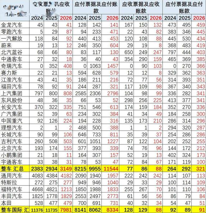 2026年上半年整车企业业绩分析