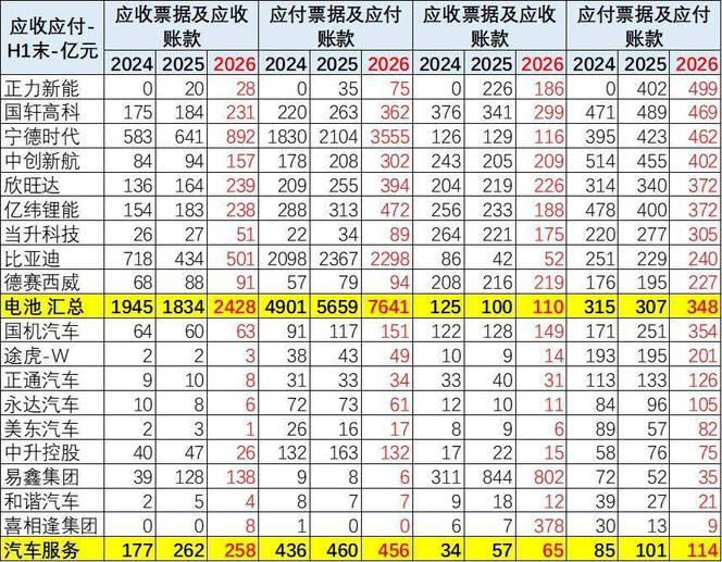 2026年上半年整车企业业绩分析