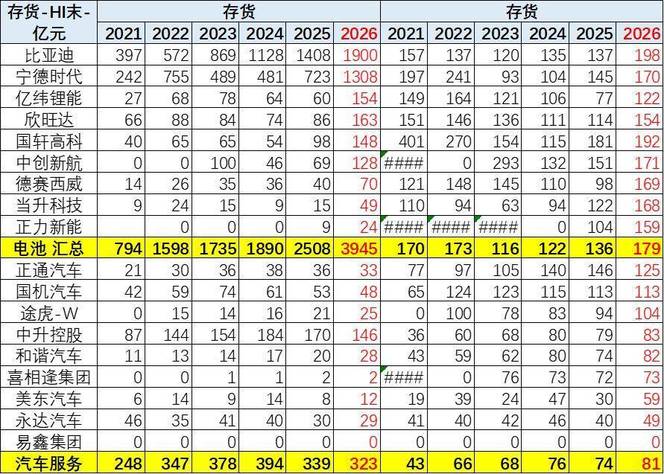 2026年上半年整车企业业绩分析