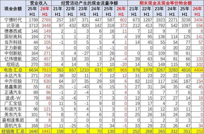 2026年上半年整车企业业绩分析