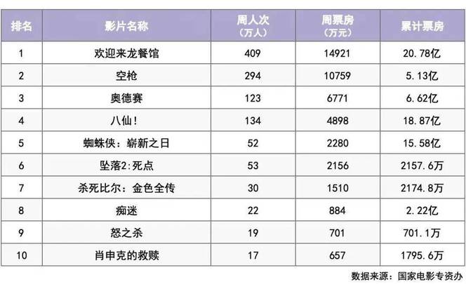 本周14部新片上映，即将迎来中秋国庆档
