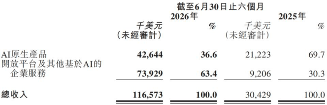 确定的智谱，不确定的MiniMax