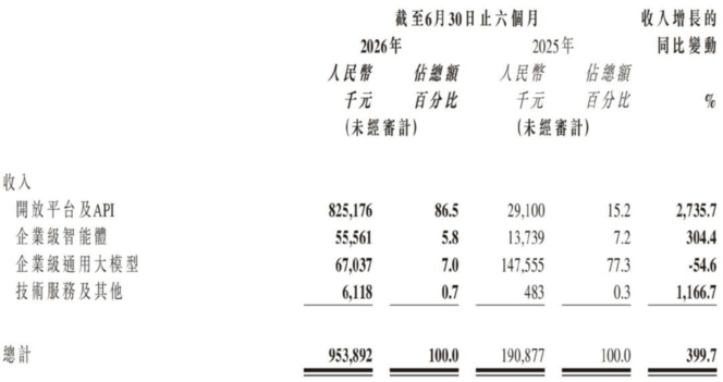 确定的智谱，不确定的MiniMax