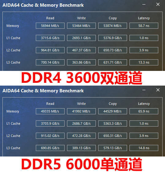 基本的情念 同等预算差距巨大！12～14代酷睿装机选DDR4还是DDR5？ - 搜狐时间线