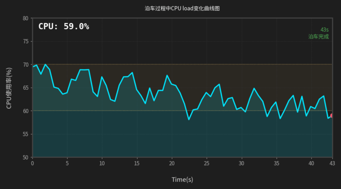 天瞳威视基于地平线征程6解决方案迎来近百万级量产阶段