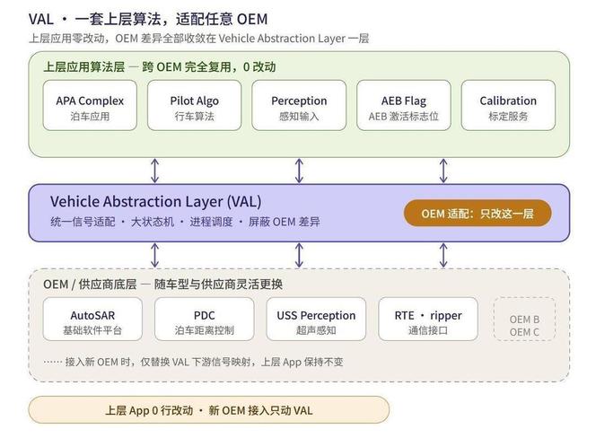 天瞳威视基于地平线征程6解决方案迎来近百万级量产阶段