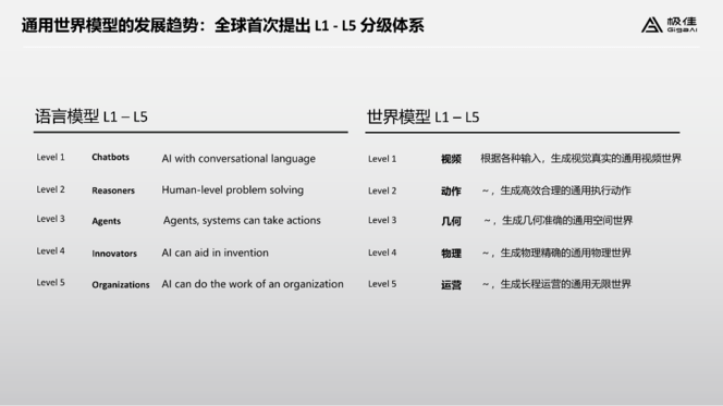 具身“大脑”之争，不是淘汰赛