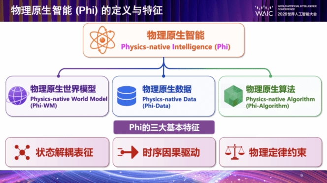 具身“大脑”之争，不是淘汰赛