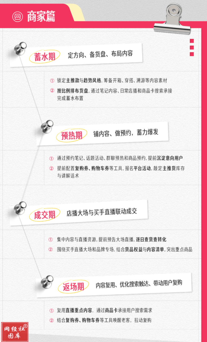 双11已打响 淘宝天猫 京东 抖音 快手 拼多多 微信小店 小红书等发布招商政策
