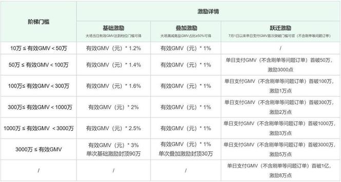 双11已打响 淘宝天猫 京东 抖音 快手 拼多多 微信小店 小红书等发布招商政策