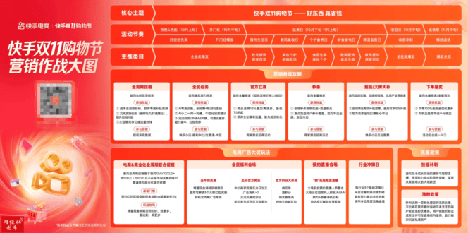 双11已打响 淘宝天猫 京东 抖音 快手 拼多多 微信小店 小红书等发布招商政策